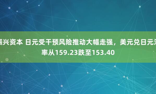 振兴资本 日元受干预风险推动大幅走强，美元兑日元汇率从159.23跌至153.40